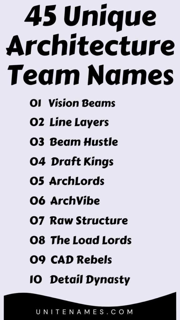 Unique Architecture Team Names