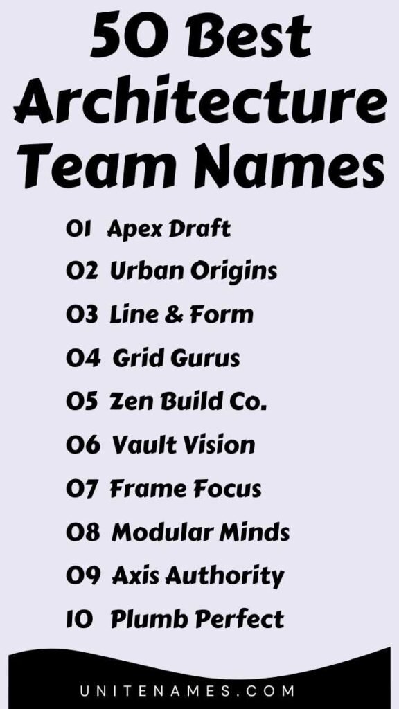 Best Architecture Team Names